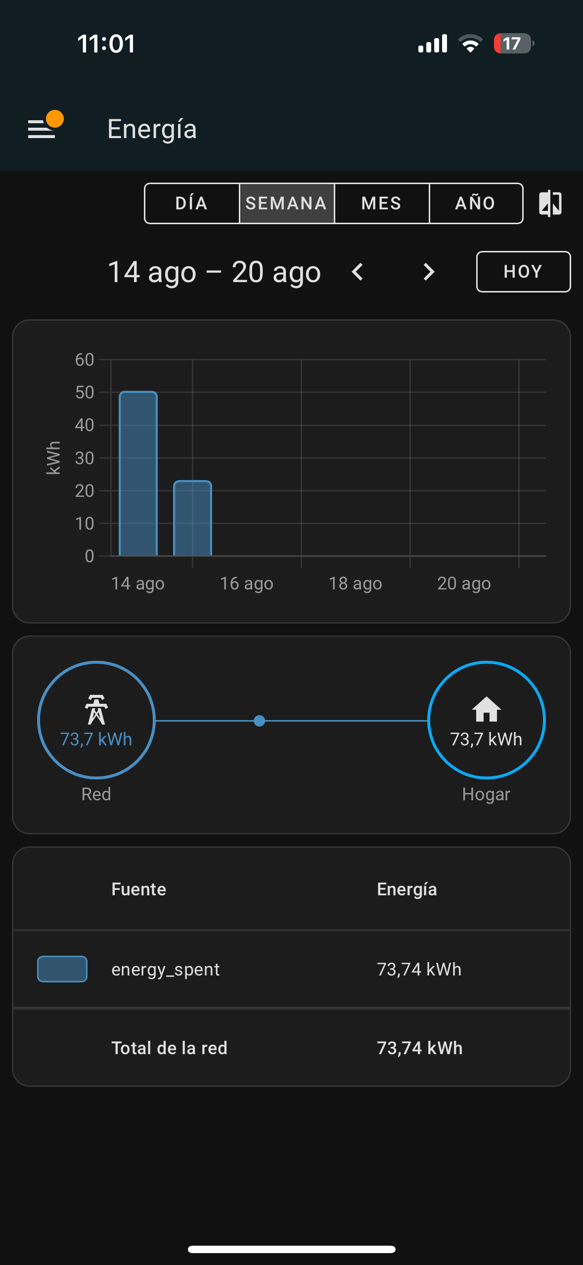 Servicios: dispositivo inteligente para cuadros eléctricos