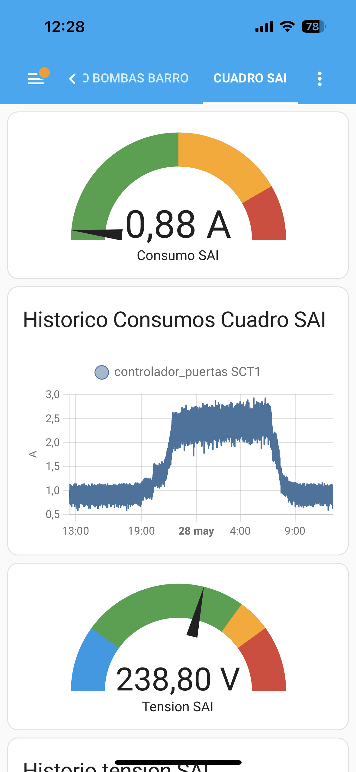 Servicios: dispositivo inteligente para cuadros eléctricos