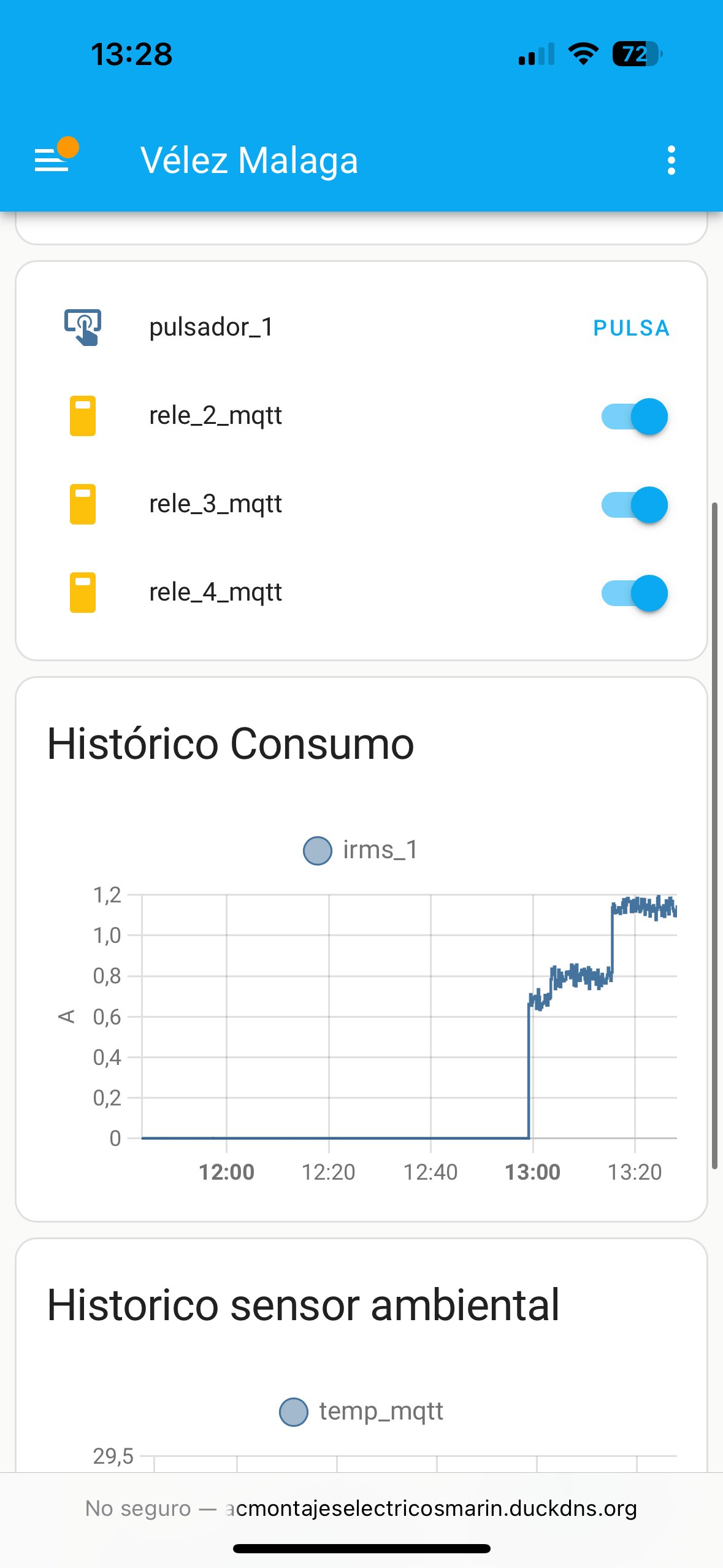 Servicios: dispositivo inteligente para cuadros eléctricos