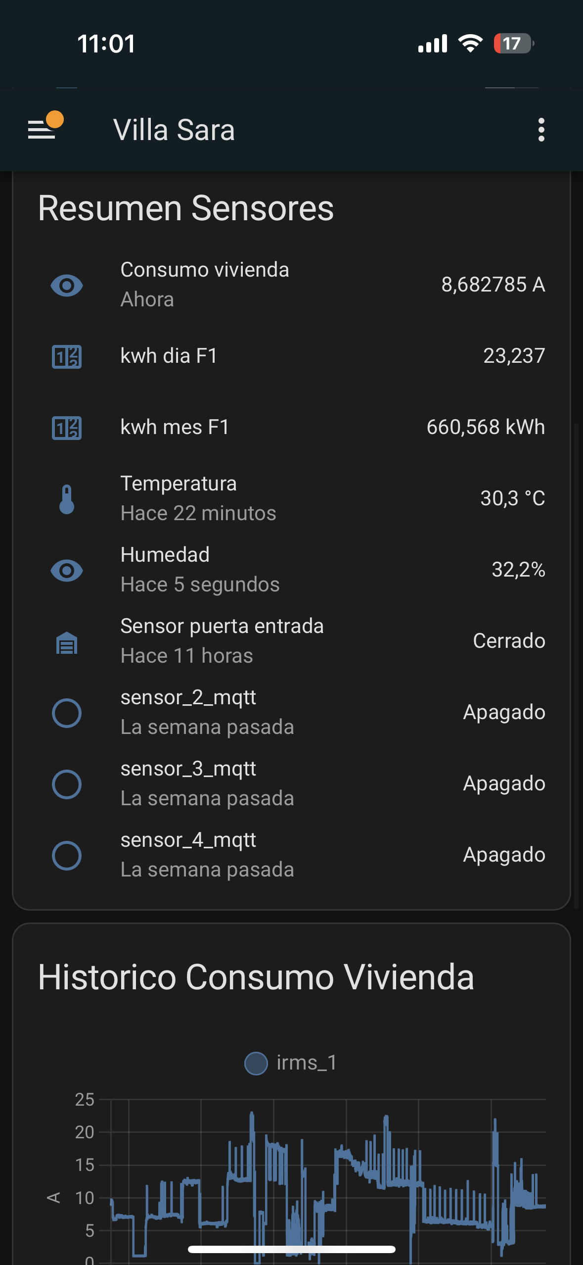 Servicios: dispositivo inteligente para cuadros eléctricos