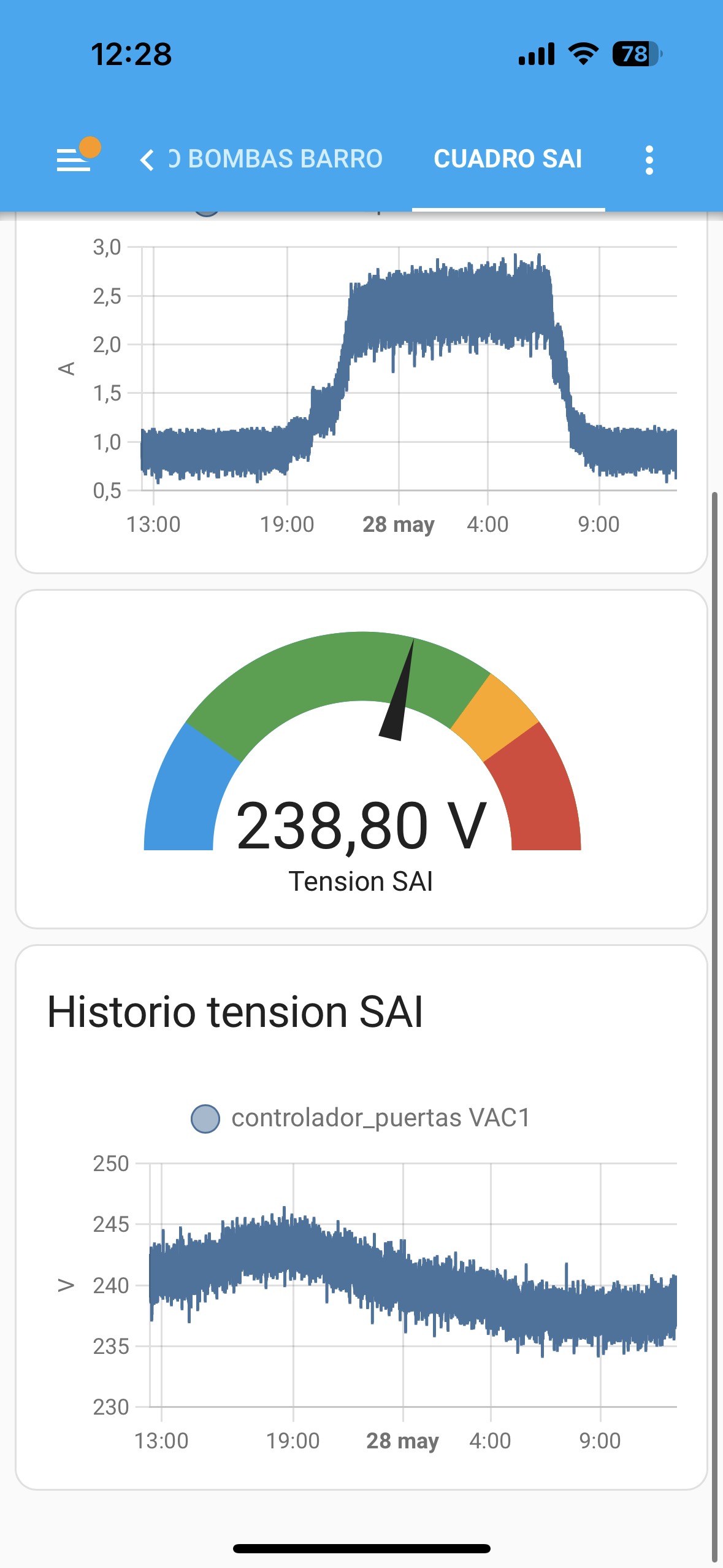 Servicios: dispositivo inteligente para cuadros eléctricos